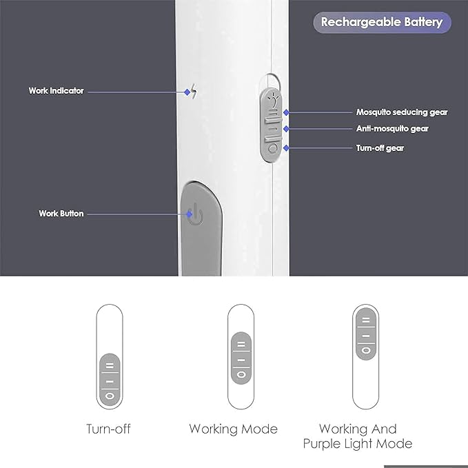 An instructional product diagram showing a white and gray electronic device with labeled parts and three control mode illustrations. The top section shows a close-up of the device with callouts for work indicator, work button, mosquito seducing gear, anti-mosquito gear, and turn-off gear, plus a label reading 'Rechargeable Battery.