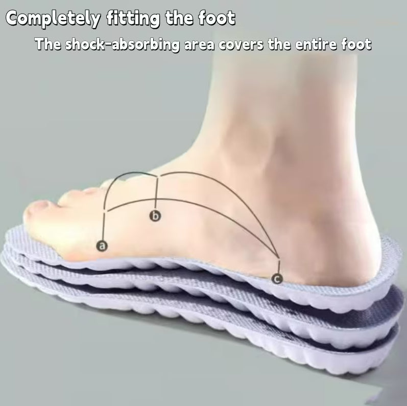 A foot wearing a thick, cushioned slip-on sandal or shoe insert on a plain gray background, with overlaid text reading 'Completely fitting the foot' and 'The shock-absorbing area covers the entire foot,' plus curved measurement lines labeled a, b, and c on the foot.