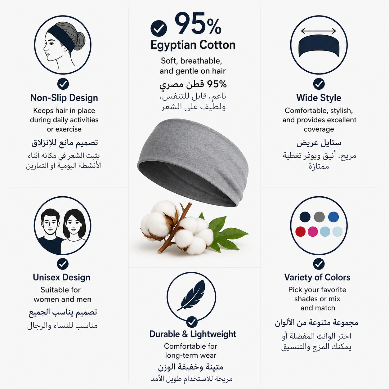 Infographic design يعرض مميزات Headband مصنوع من 95% Egyptian Cotton باللون الرمادي، مع أيقونات توضيحية لخصائص مثل Non-Slip Design, Wide Style, Unisex Design, Durable & Lightweight, و Variety of Colors، بالإضافة إلى خامة القطن المصري الناعمة والمريحة للشعر، بتصميم clean و modern بخلفية بيضاء.
